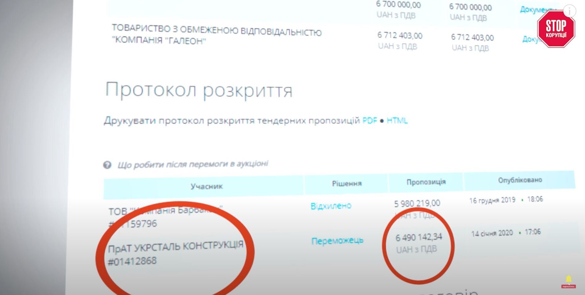 Победителем тендера стала фирма, предложившая более высокую цену
