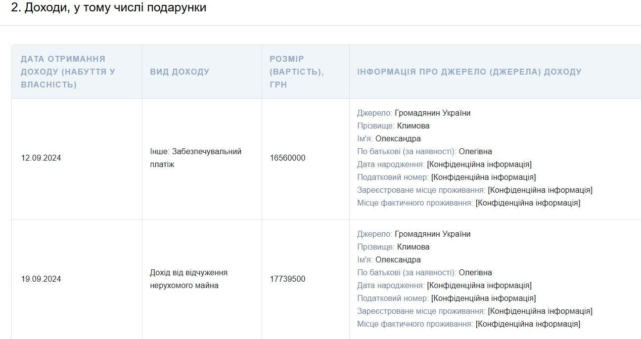 Более 66 млн грн за продажу квартиры, которую приобрели совладельцы ''Новой почты'' Вячеслав и Александра Климовой