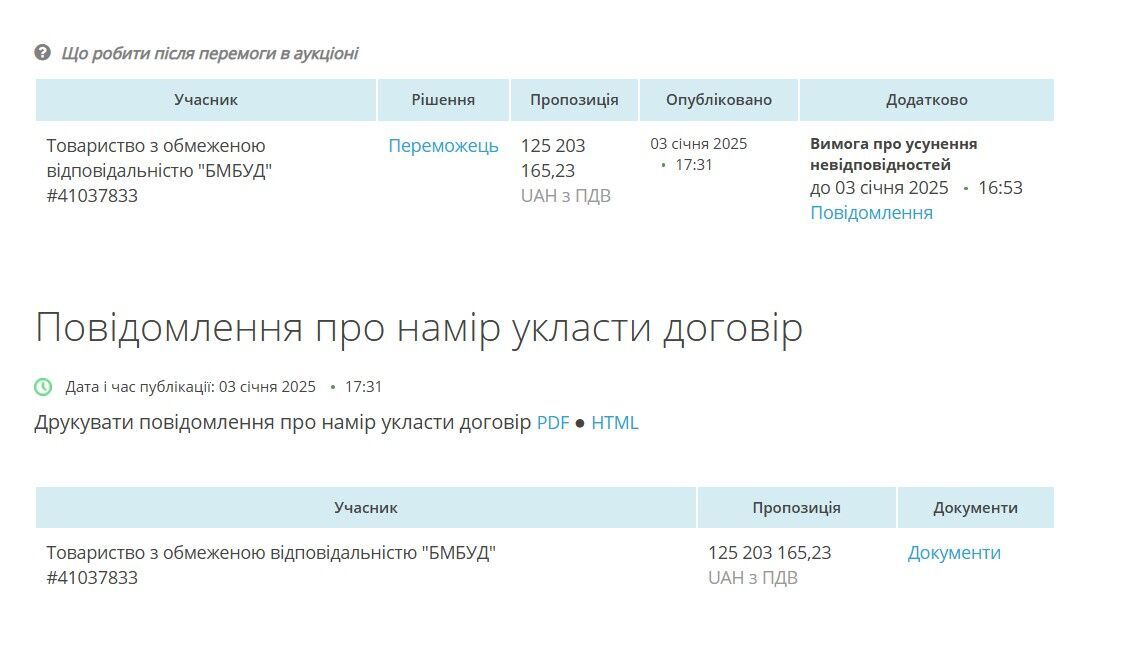 В 2024 году ООО «БМБУД» получило государственный заказ на строительство жилого дома в пгт Бородянка.