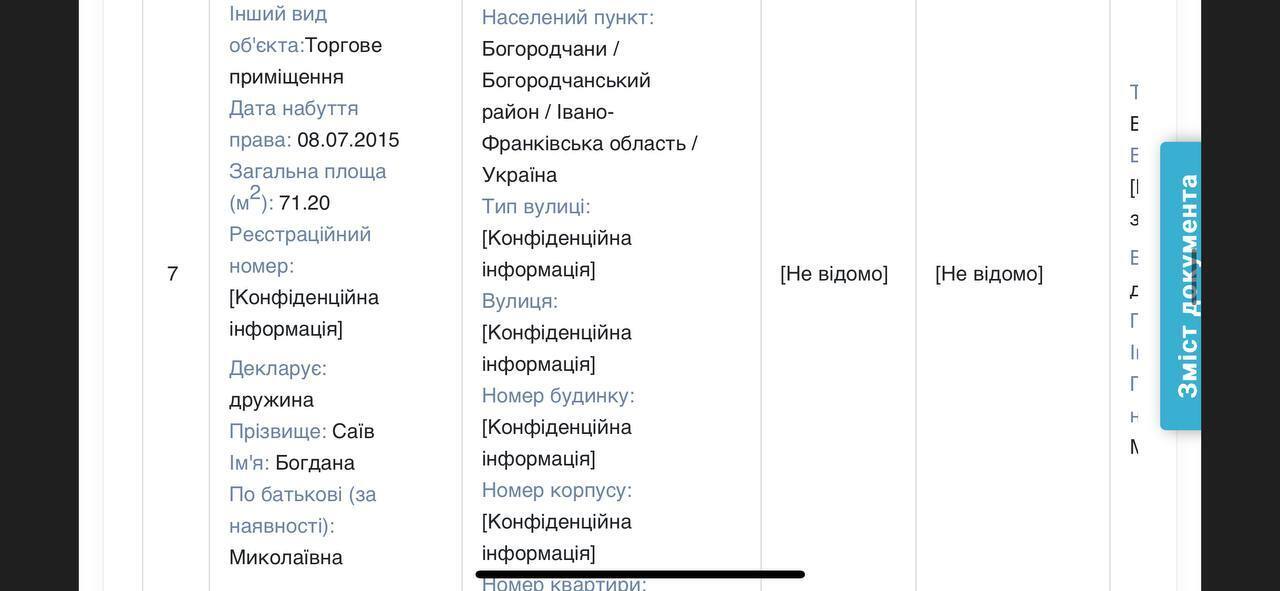 Відомості із декларації