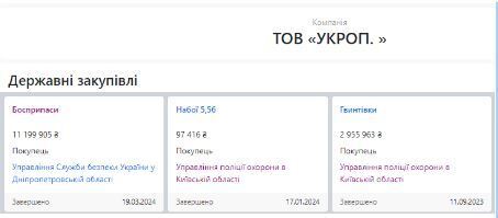 Государственные закупки ООО ''УКРОП''