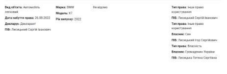 Автомобиль по декларации Лисицкого