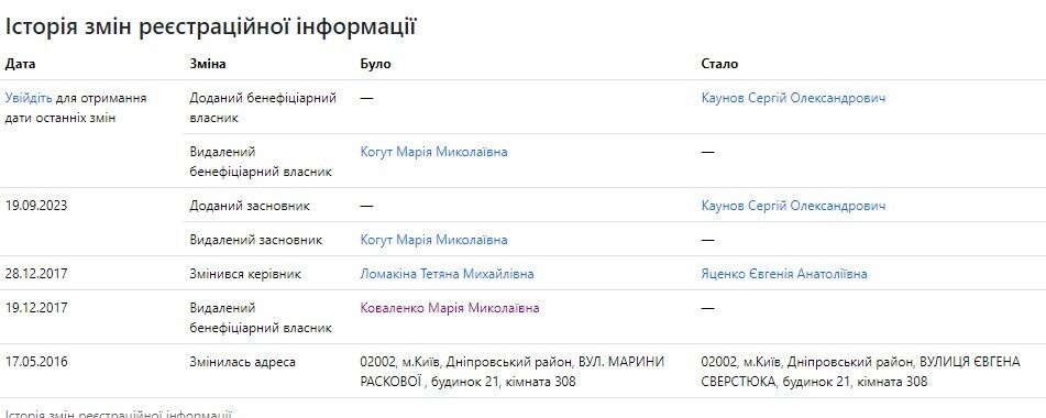 ООО «Золотая поляна»
