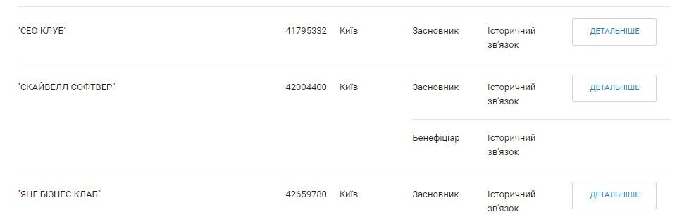 Лысенко является одним из основателей ''СЕО КЛУБ'' и ''ЯНГ БИЗНЕС КЛАБ''