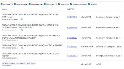 Компании Максима Бойко
