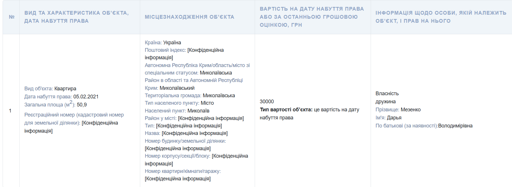 Денис Мезенко – коррупция?