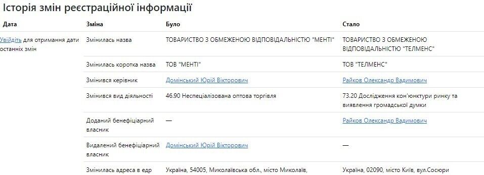 ООО ''МЕНТИ''