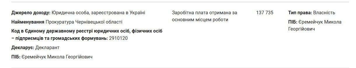 Зарплата Николая Еремейчука составила 11 тысяч гривен