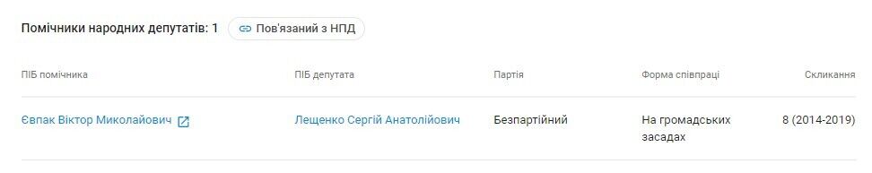 Передел власти в Черкассах: как люди ''пиарщика'' Евпака организовывают массовые протесты
