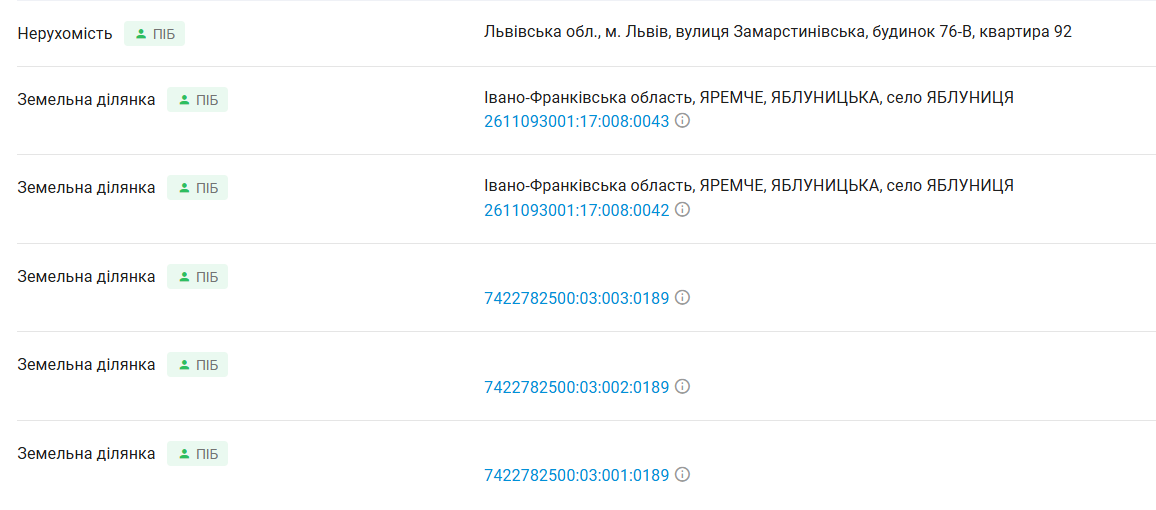 Участок в официальном реестре