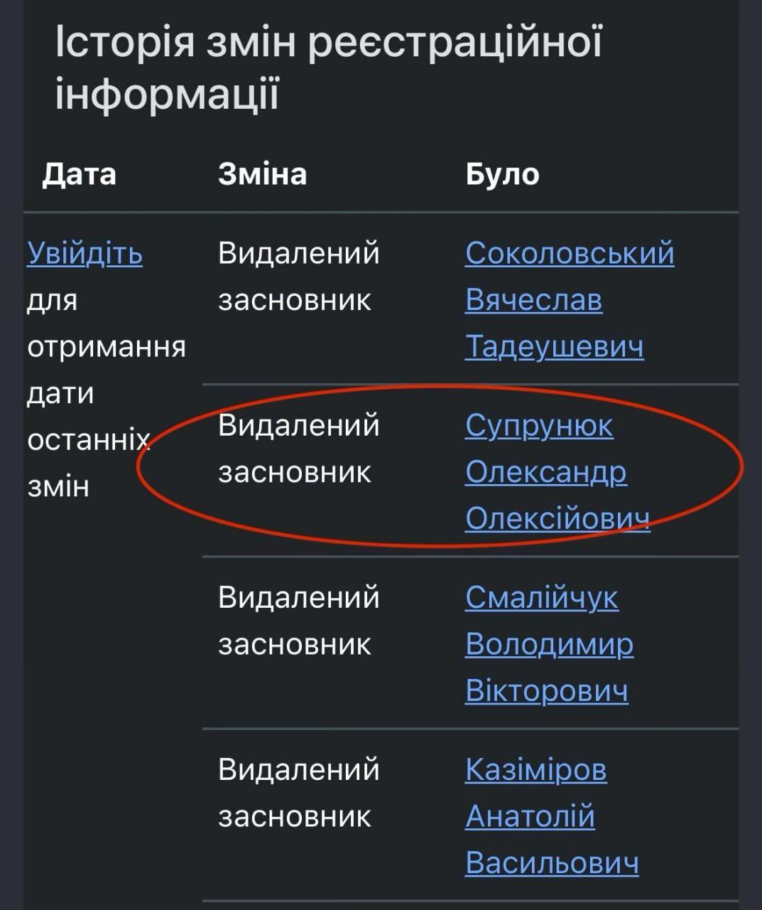 Історія змін реєстраційної ін
