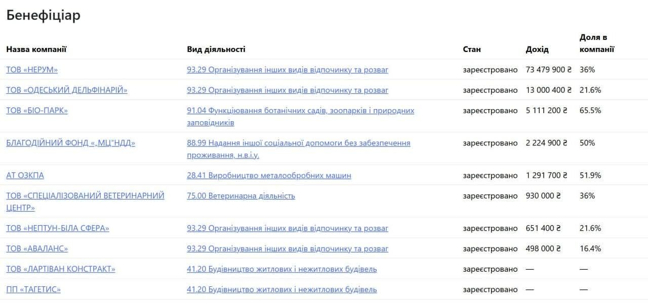 Доля имущества