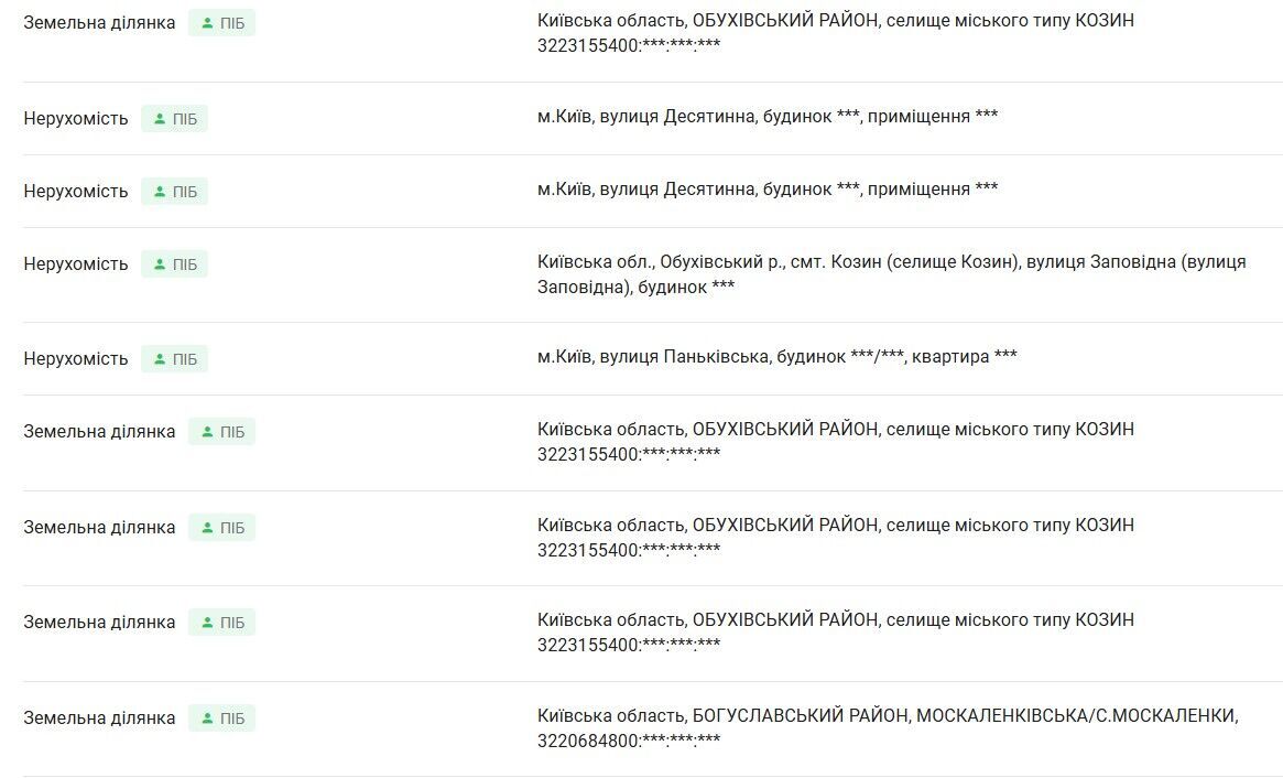 11 земельных участков, зарегистрированных на сестру Олеся Довгого