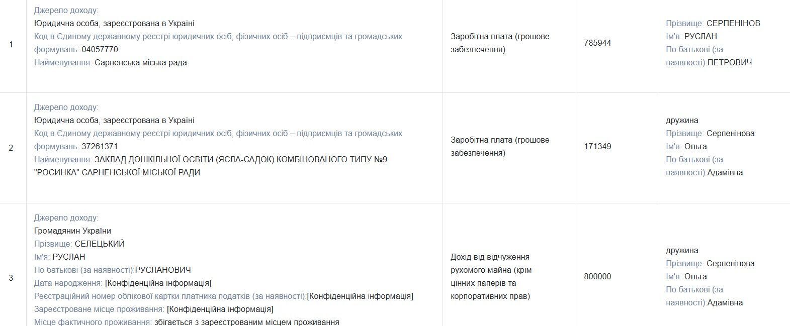 Наличный запас мэра в 10 000 долларов США