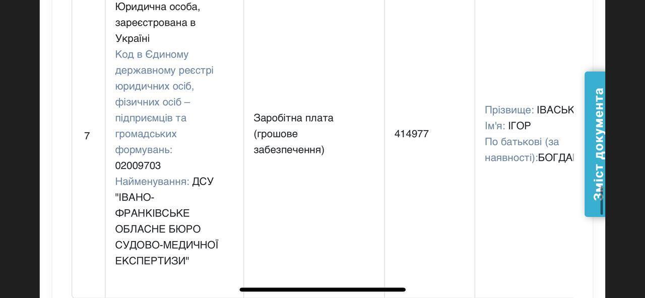 Зарплата