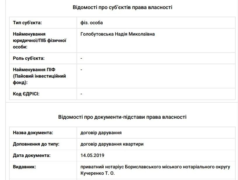 Судья Голобутовский задекларировал в столице квартиру со стоимостью в 5 раз меньше рыночной, - OBOZ.UA
