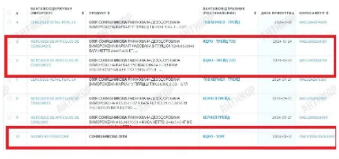 Компании ''Ядро-трейд'' и ''Ядро-то''