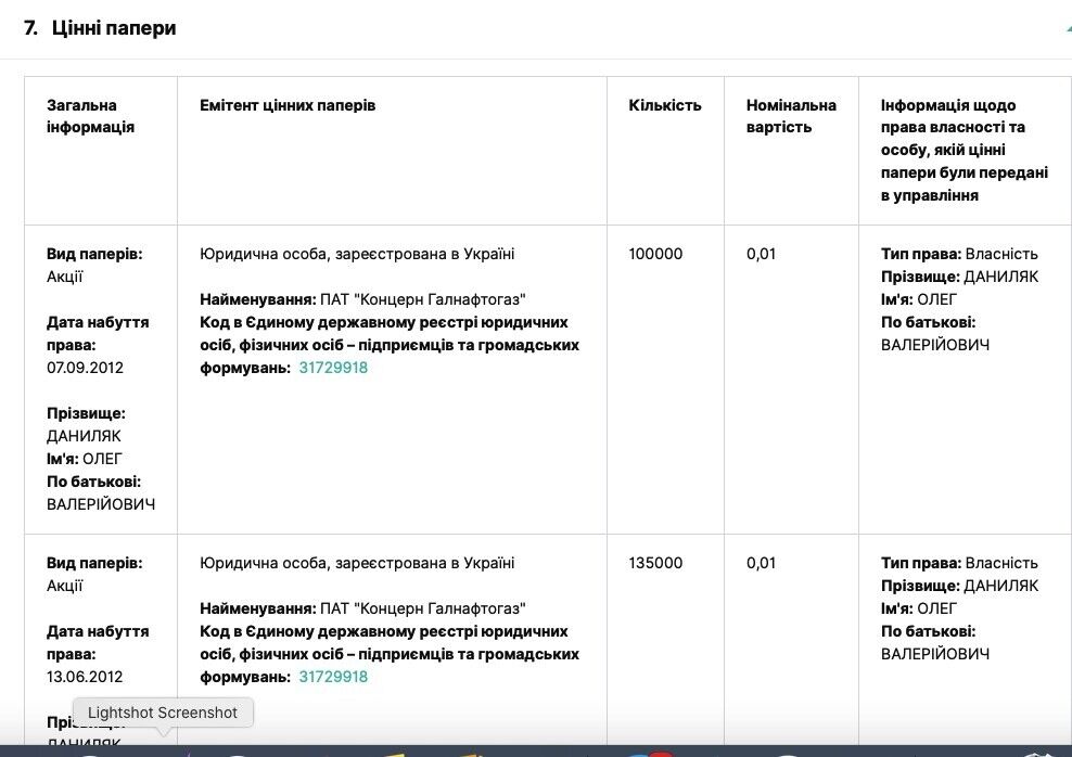 Олег Даниляк - керівник управління закупівель у ПАТ ''Концерн Галнафтогаз