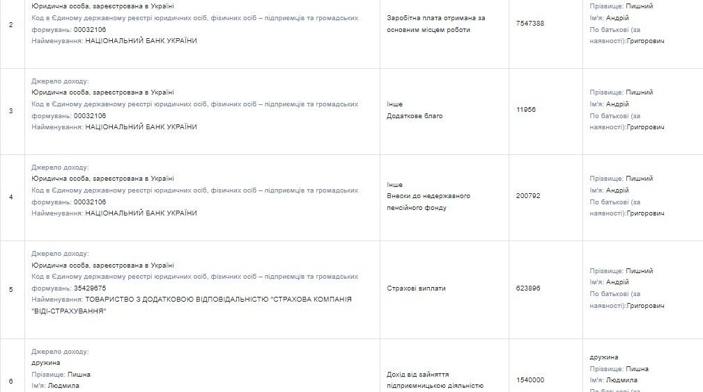 Дані декларації
