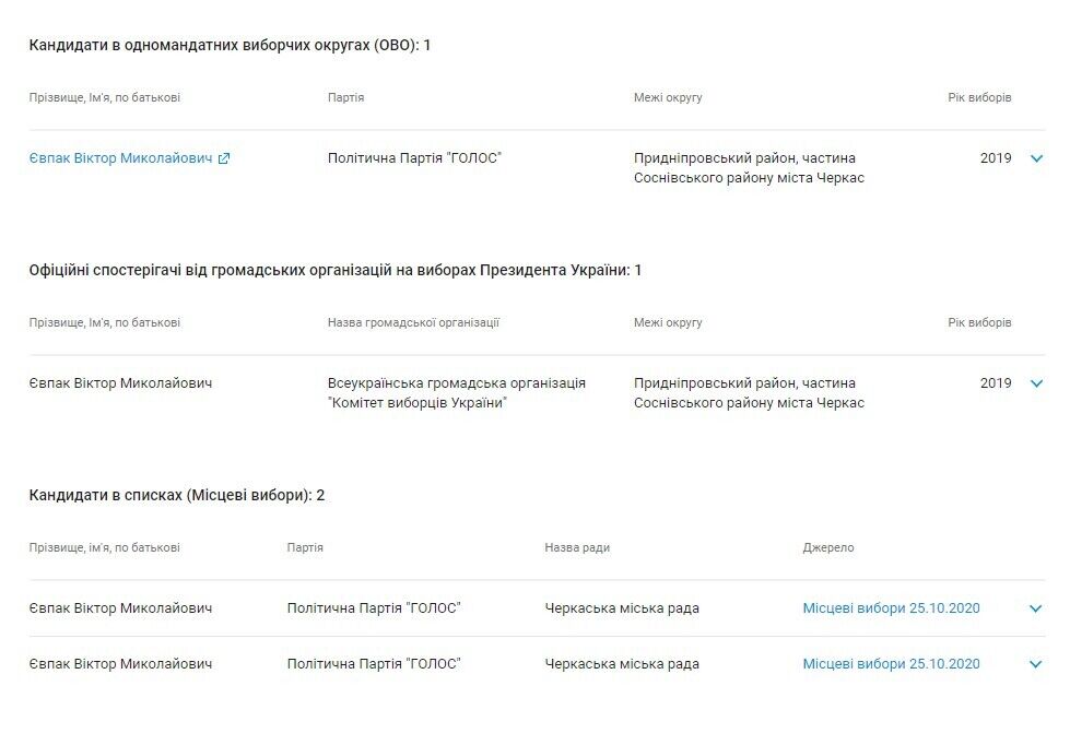 Передел власти в Черкассах: как люди ''пиарщика'' Евпака организовывают массовые протесты