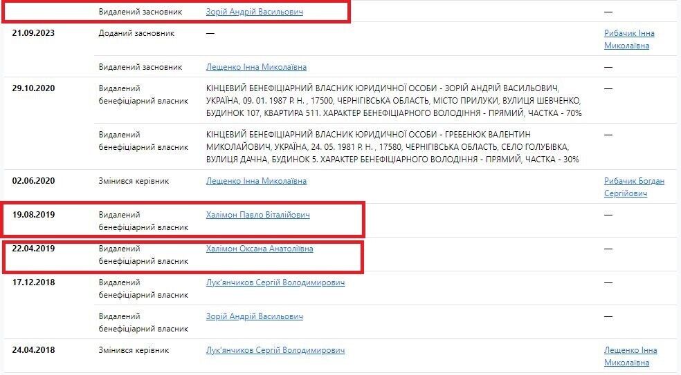 Андрій Зорій також був партнером колишньої дружини нардепа Оксани Халімон