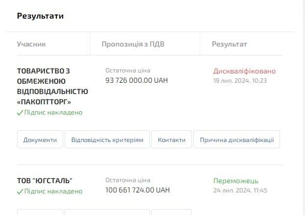 Тандем Митрохина из «ПАКОПТТОРГ» в закупках