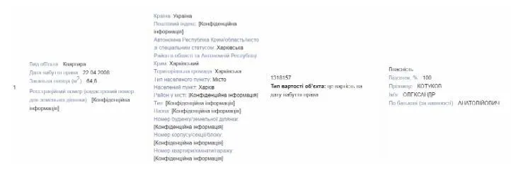 Задекларована квартира
