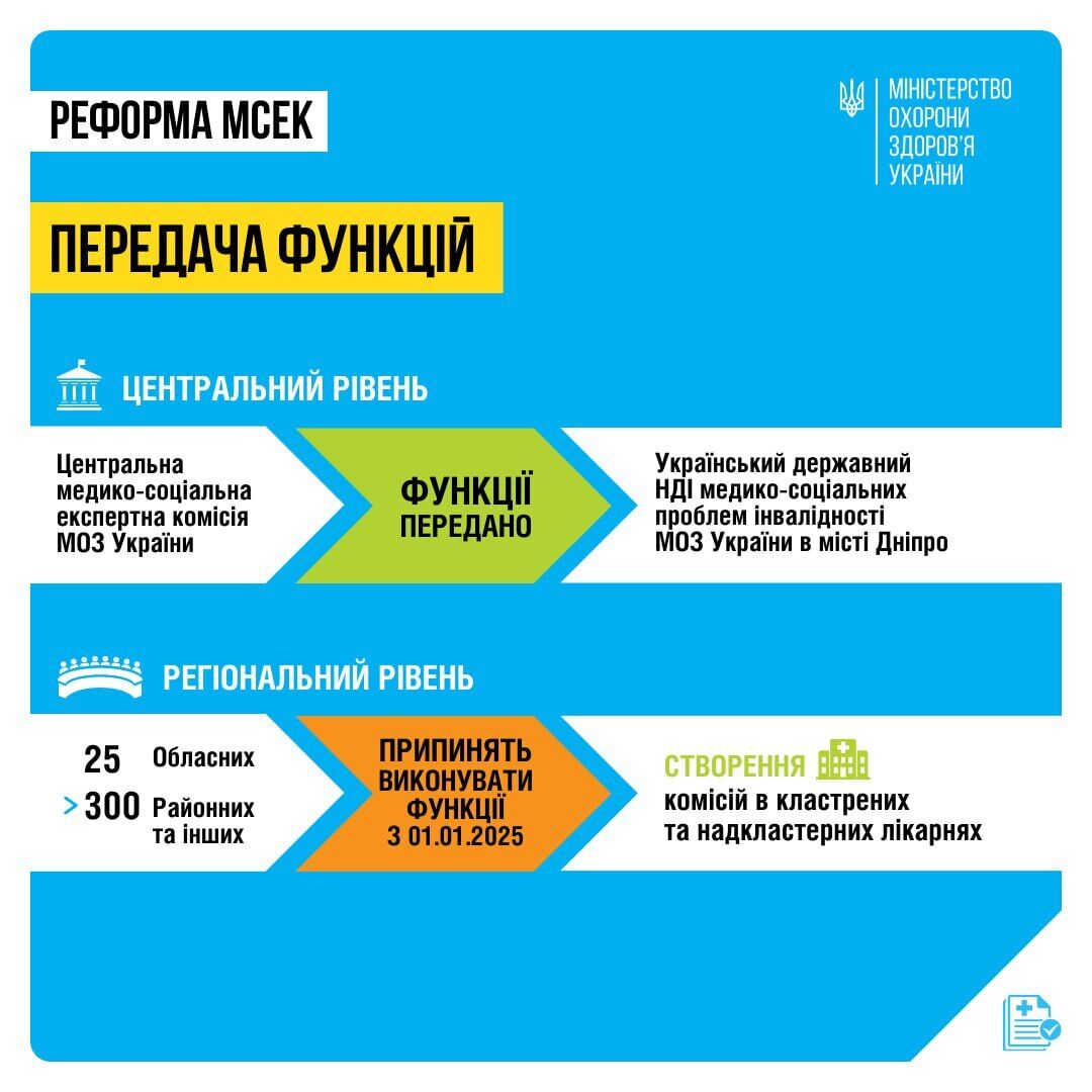 Врачей МСЭК оставят без взяток: как Минздрав реформирует медико-социальную экспертизу
