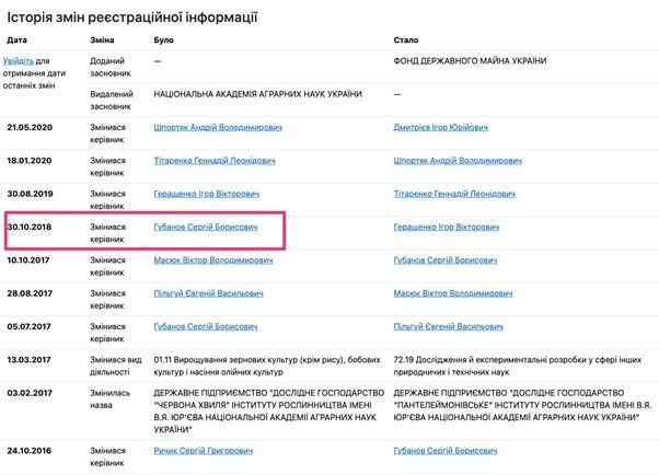 Заступника Шила Носача можуть звільнити з СБУ на тлі розслідування НАЗК про квартиру за $400 тисяч