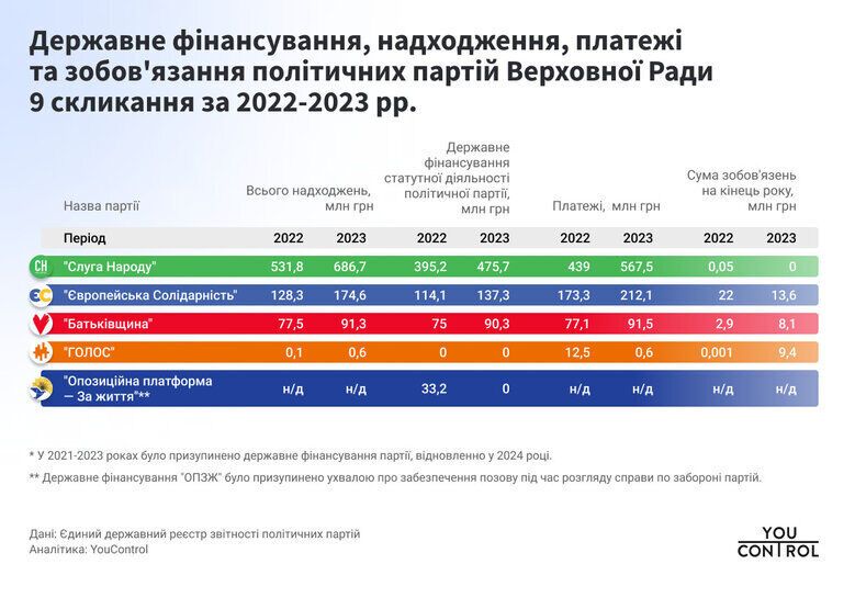 YouControl отчет