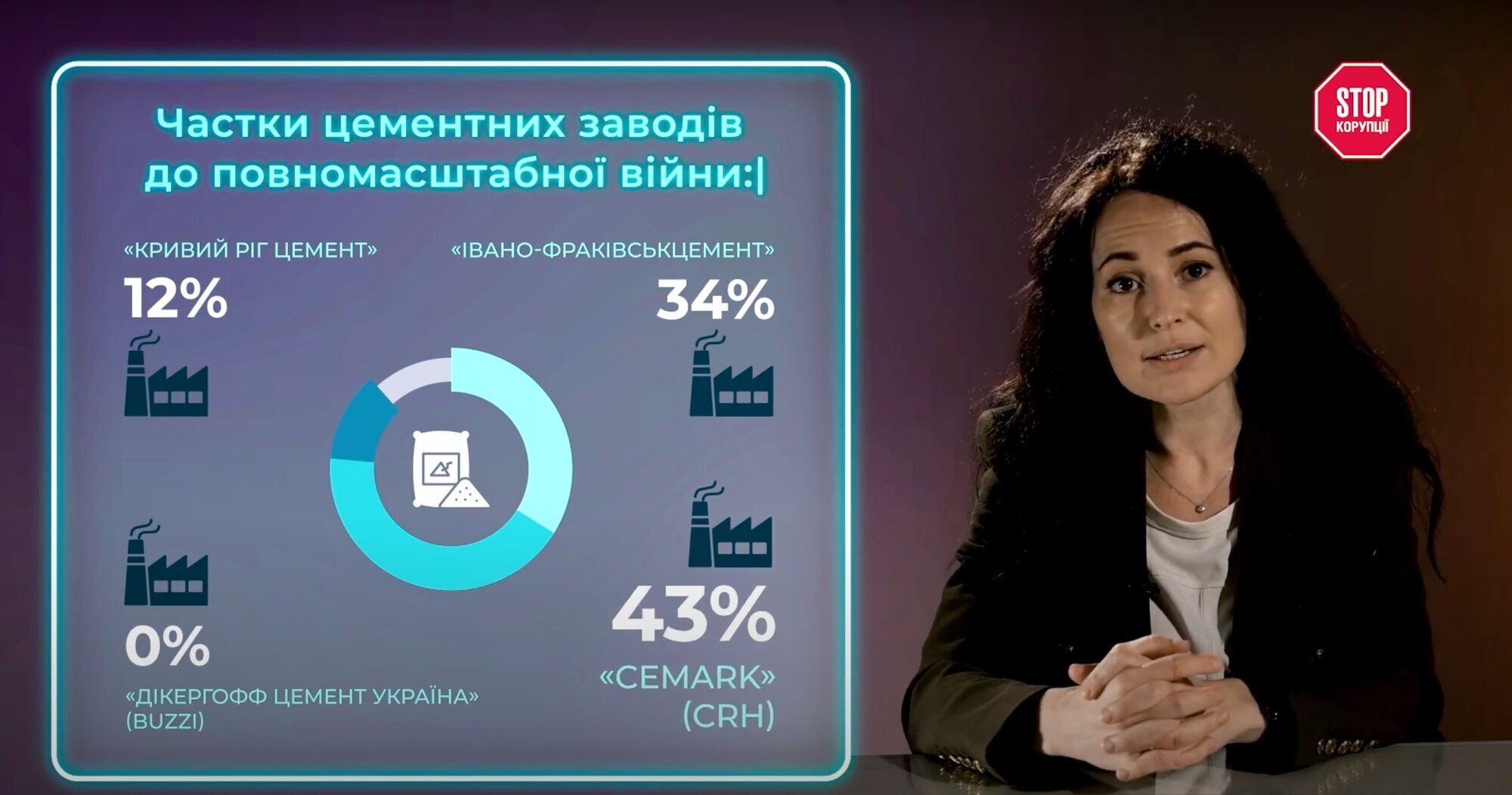 Розподіл цементного ринку України