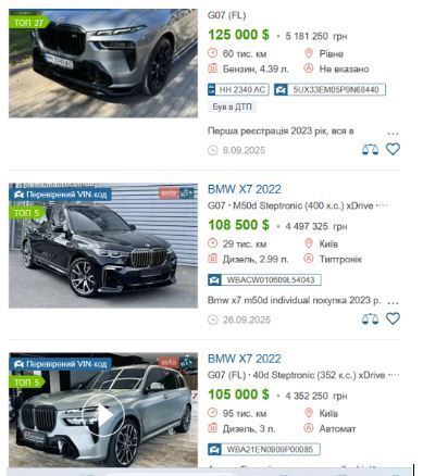 Стоимость BMW X7 2022 года выпуска на маркетплейсе