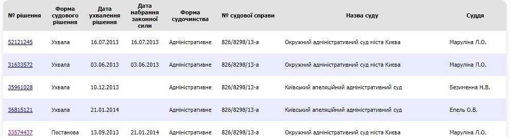З 2014 по 2016 роки відбувалися суди по правомірності виділеної землі
