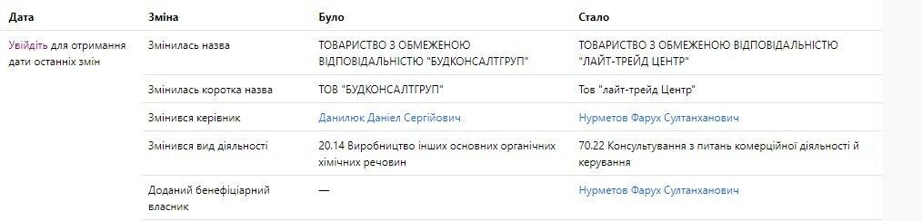 Компанія ''Лайт-трейд центр''