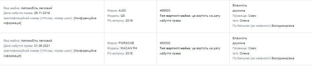 В семейном автопарке: AUDI Q8 2019 года выпуска и Porsche Macan R4 2018 года