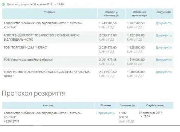 Тендерная закупка для одной из воинских частей
