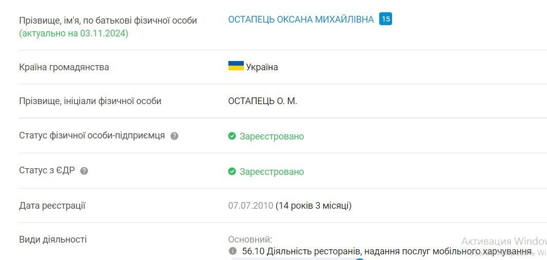 Бизнес сестры госпожи Аллы Остапец Оксаны
