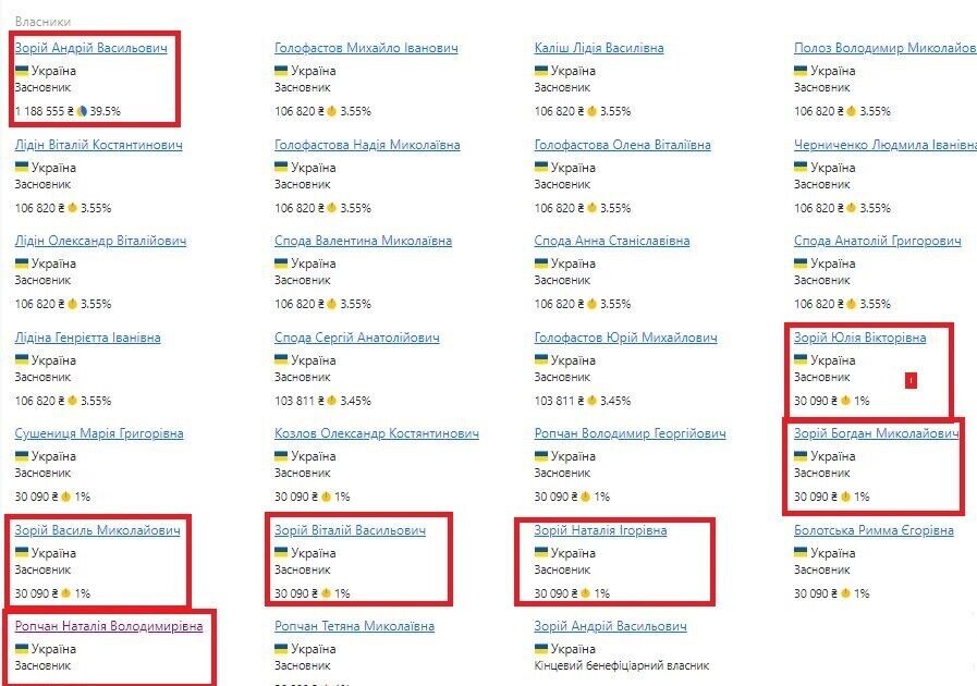 Наталія була співвласницею фермерського господарства “Добродій Агро''