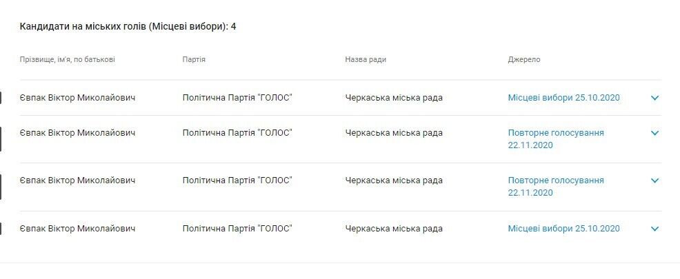 Передел власти в Черкассах: как люди ''пиарщика'' Евпака организовывают массовые протесты