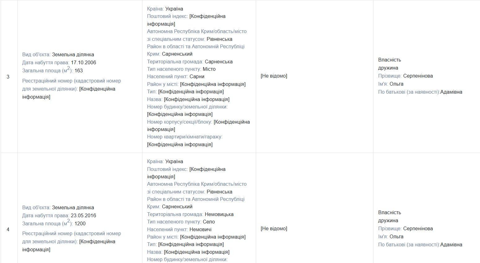 Недвижимое имущество Руслана Серпенинова