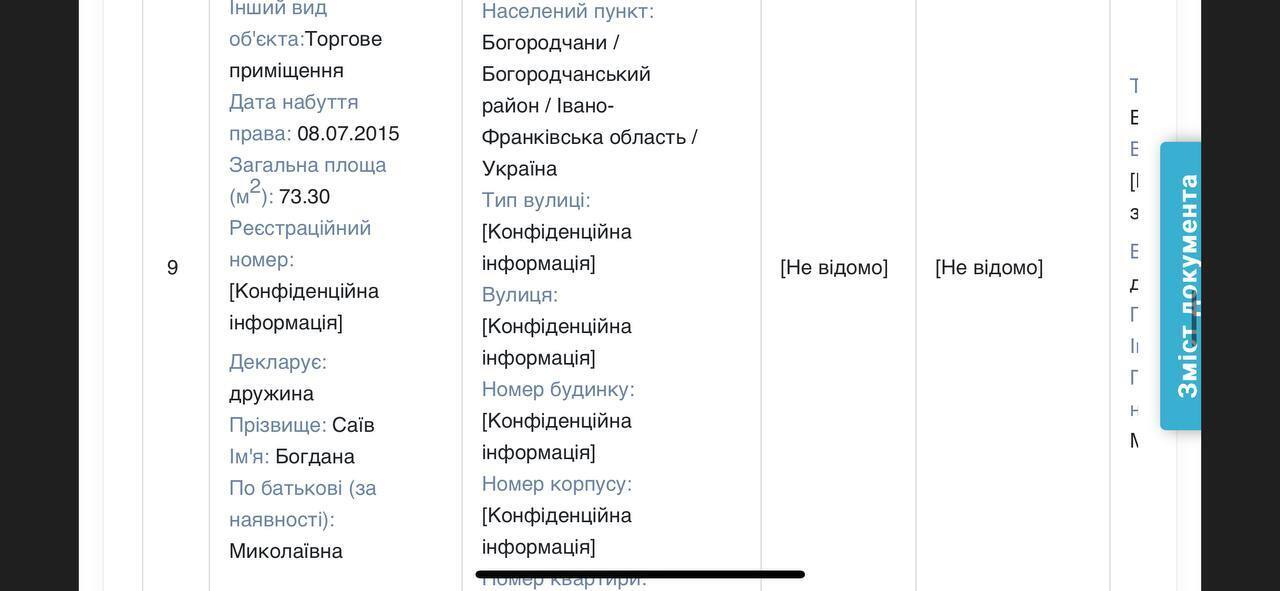 Відомості із декларації
