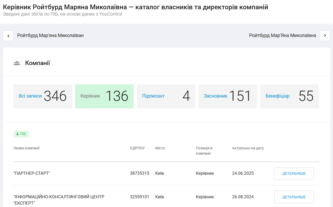 Реестр собственности Марианны Ройтбурд