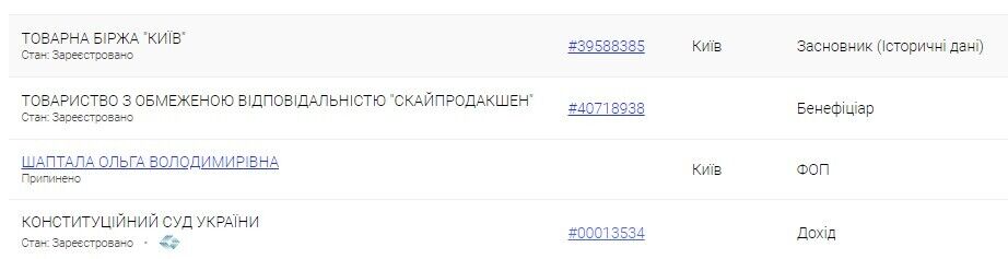 Дружина Євгена Шаптали Ольга з 2016 року працює помічницею судді Конституційного суду