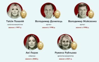 Зеленський позбавив звань артистів та політиків, що підтримали росію