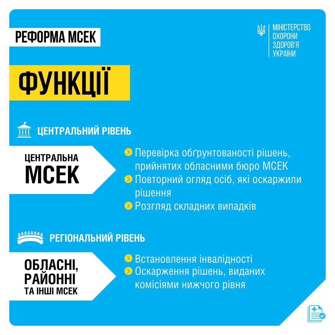 Врачей МСЭК оставят без взяток: как Минздрав реформирует медико-социальную экспертизу