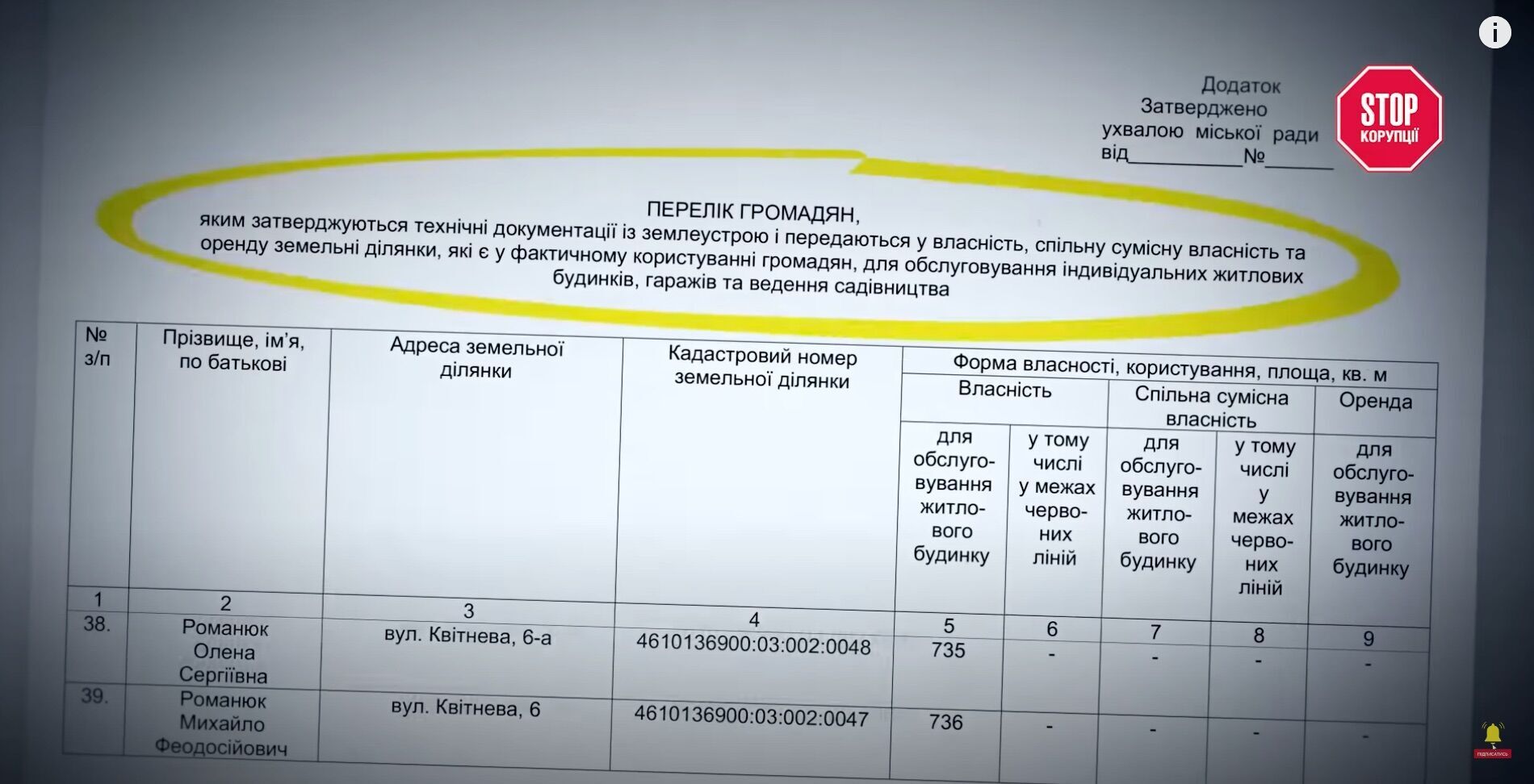 Землю безкоштовно передали Романюкам рішенням міськради