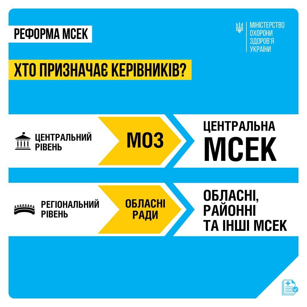 Врачей МСЭК оставят без взяток: как Минздрав реформирует медико-социальную экспертизу