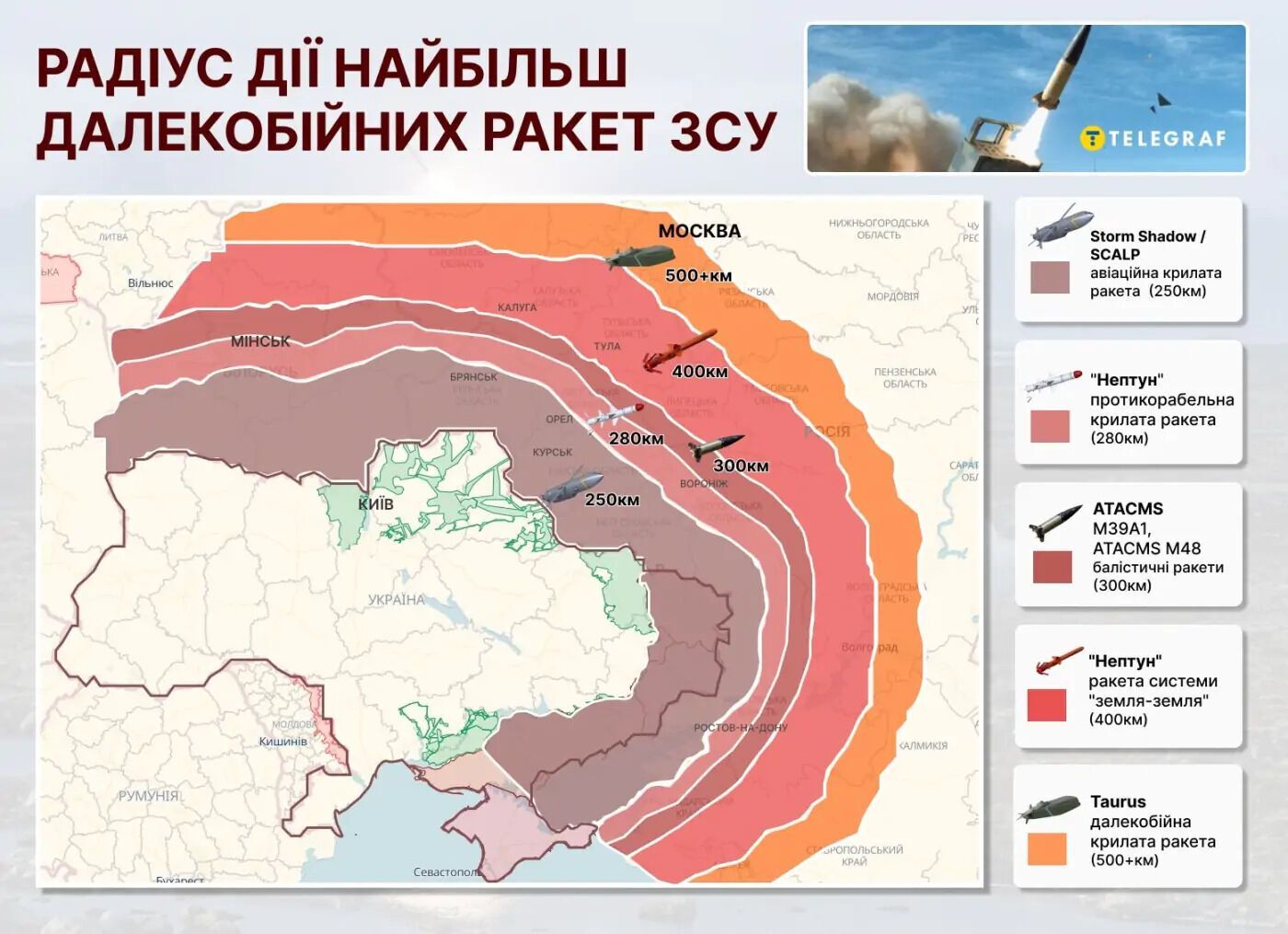 Ракети
