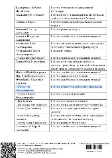 Ніконов є радником мера столиці Віталія Кличка на громадських засадах