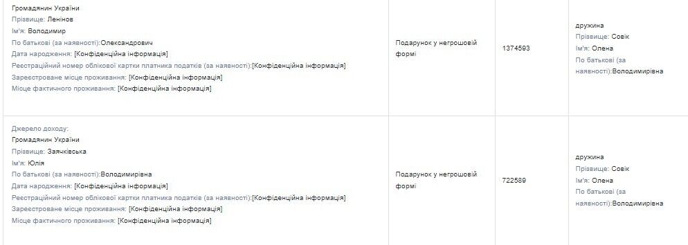 Задекларированные подарки Елены Совик